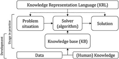 Requirements and challenges for hybrid intelligence: A case-study in education